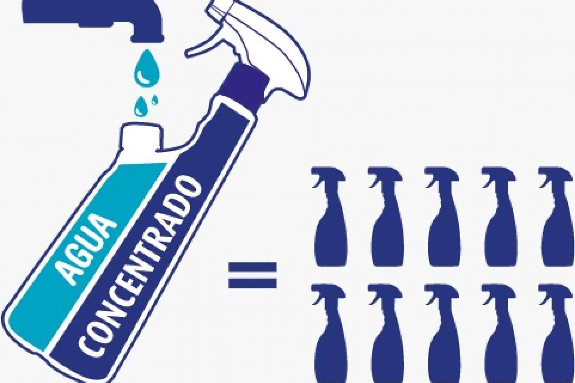 Cuidar el medioambiente con la línea de productos de limpieza Concentralia®