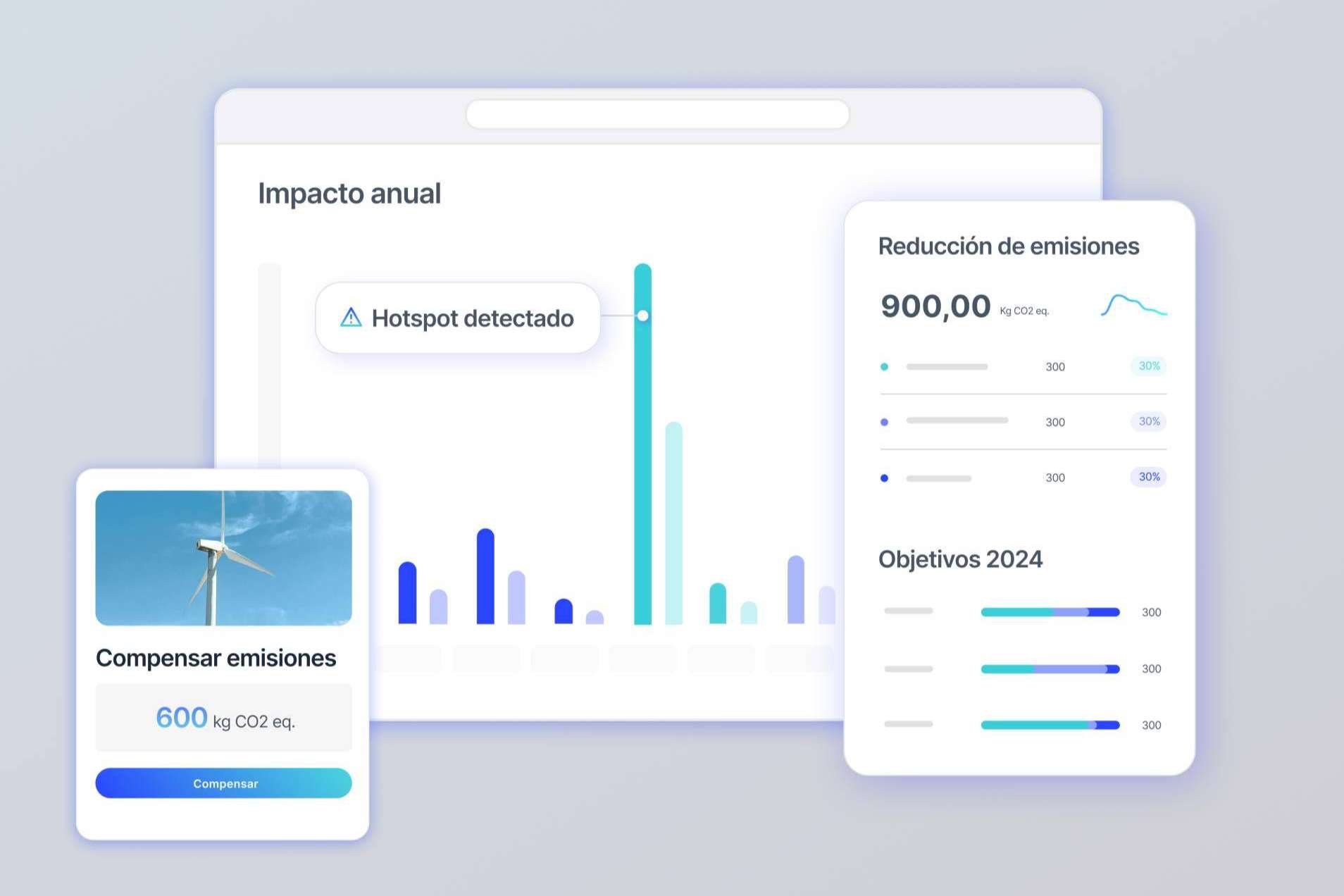 Dcycle explica por qué digitalizar la huella de carbono